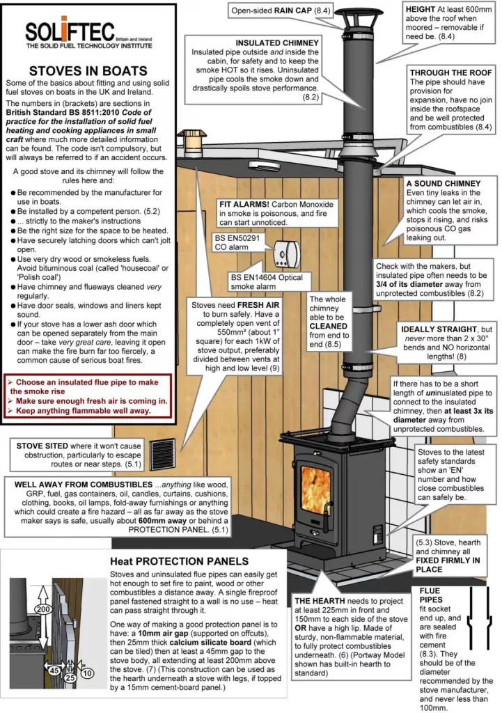 Compliance-standard boat stove installation by Marine Heating Solutions, featuring a non-combustible hearth and correct fire board clearances.